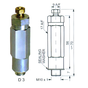 Metering Cartridges lubrication system