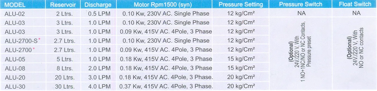 automatic lubrication systems ALU-20 /ALU-30