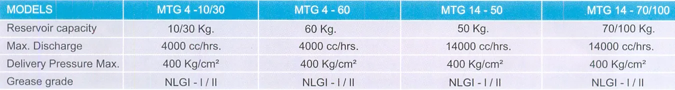 dual line grease lubrication system