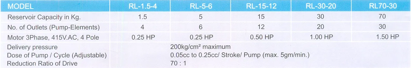 multiline radial lubricator